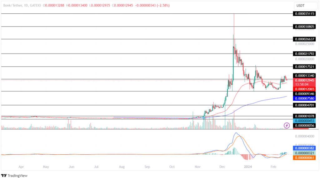 Best Altcoins To Buy Now