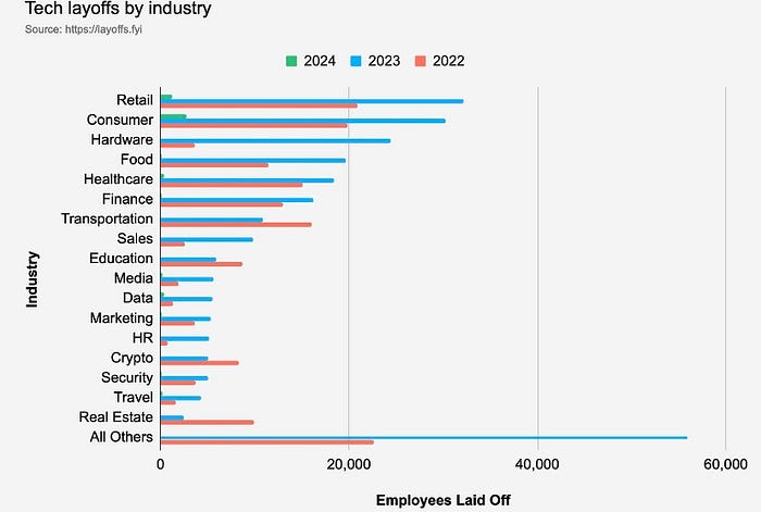 Tech Layoffs 2024